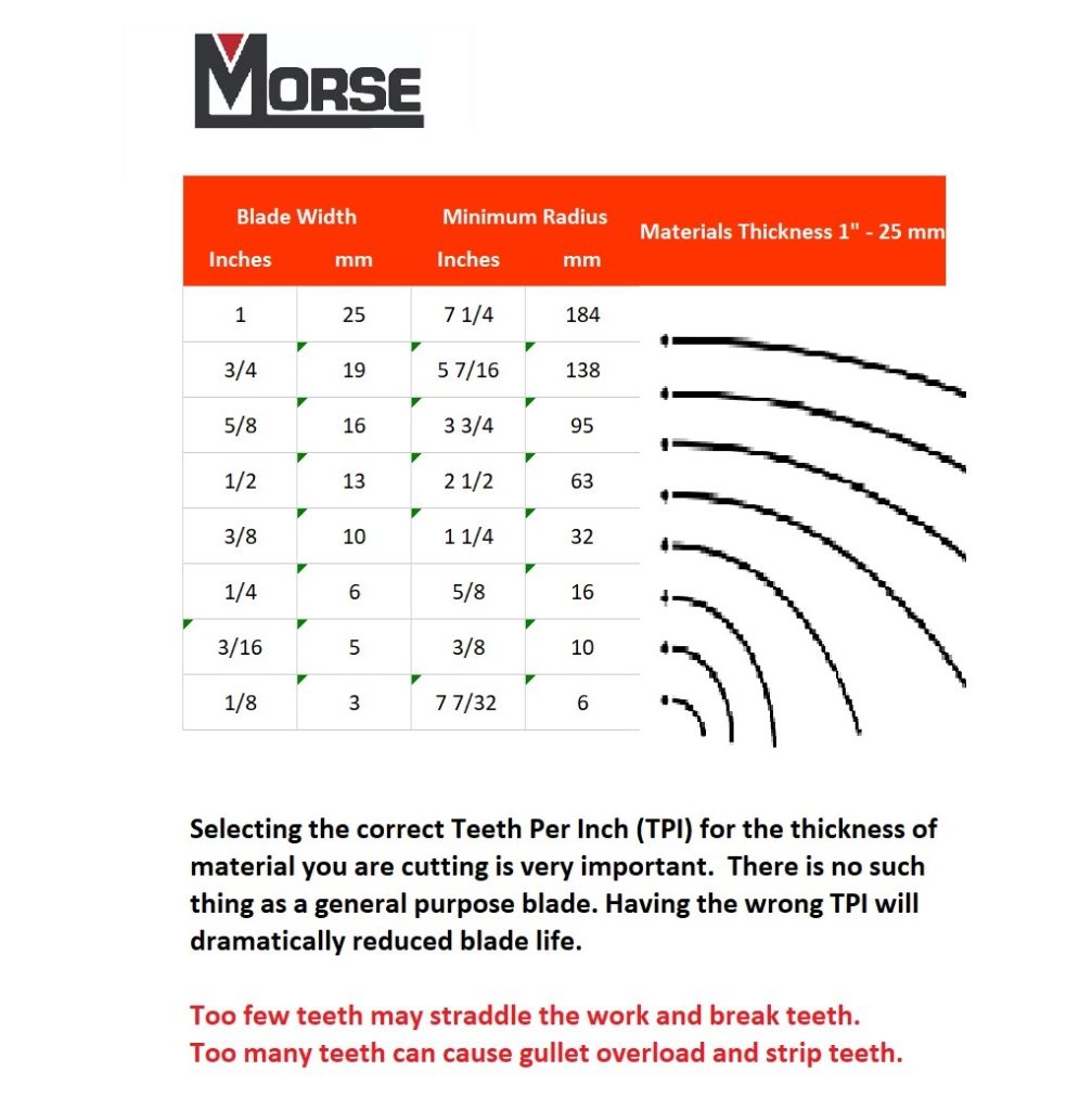 STARTRITE 351 BANDSAW BLADE